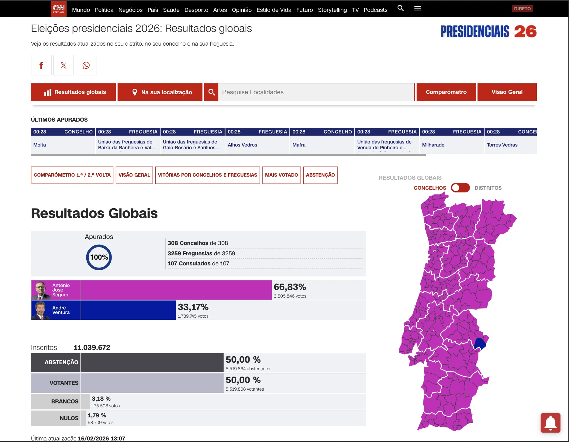 Interfaz de resultados electorales de CNN Portugal